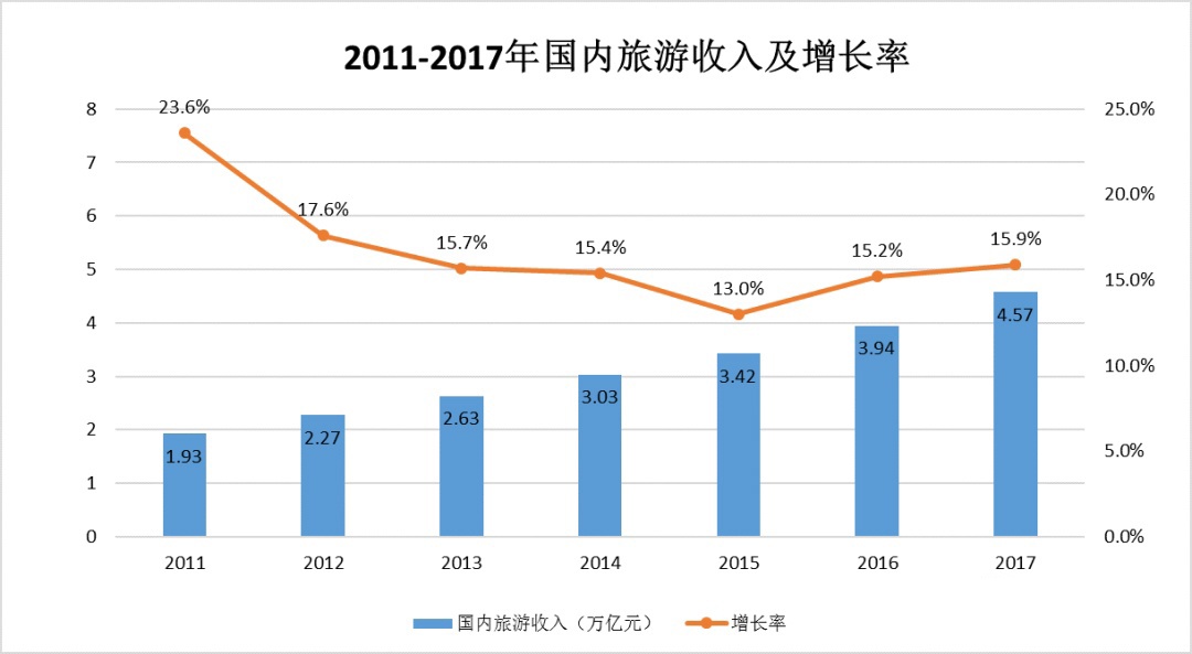 中國建筑聲學裝飾行業(yè)市場需求分析-13