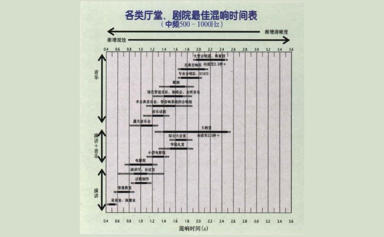 會(huì)議室聲學(xué)設(shè)計(jì)該怎么做？