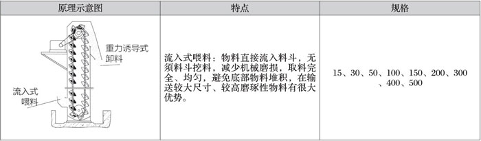 生產(chǎn)車間設(shè)備一覽