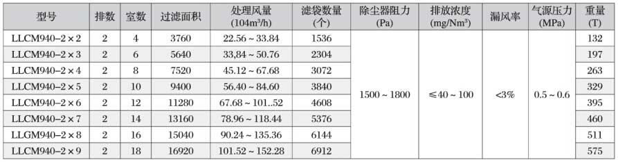 了解一下錦綸色絲在工業(yè)上的應用